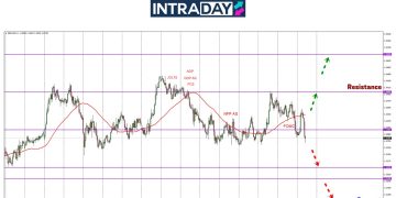GBP/USD Mendap Bawah $1.3300 Menjelang Mesyuarat BOE