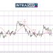 GBP/USD Mendap Bawah $1.3300 Menjelang Mesyuarat BOE