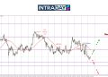 GBP/USD Junam Hampiri $1.3200 Selepas BOE Potong Kadar Faedah