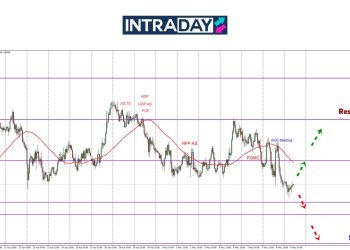 GBP/USD Junam Hampiri $1.3200 Selepas BOE Potong Kadar Faedah