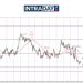 GBP/USD Junam Hampiri $1.3200 Selepas BOE Potong Kadar Faedah