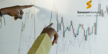 Rundingan AS-China: Taruhan Besar Buat Dolar, Komoditi & Aset Risiko Global