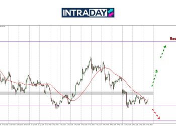 Analisis GOLD – Emas Mendatar Bertahan Di Atas Zon $3,200