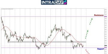Analisis GOLD – Emas Mendatar Bertahan Di Atas Zon $3,200