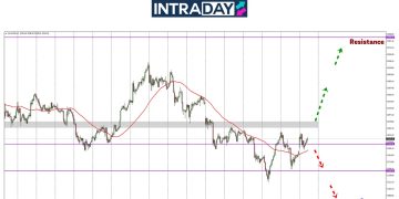 Analisis GOLD – Emas Pulih Semula Di Atas $3,200, Tapi Mampukah Harga Melonjak?