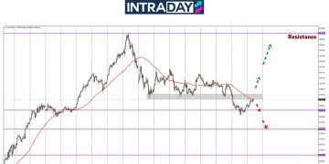 Analisis GOLD – Emas Ditekan Jatuh Cecah $3,200 Semula