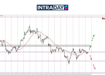 Analisis GOLD – Prestasi Hambar, Emas Gagal Lepasi $3,250