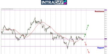 Analisis GOLD – Prestasi Hambar, Emas Gagal Lepasi $3,250