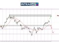 Analisis GOLD – Emas Semakin Mendongak Naik Lepas Tembus $3,300