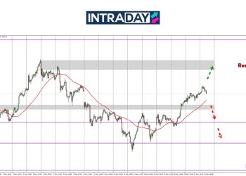 Analisis GOLD – Emas Semakin Mendongak Naik Lepas Tembus $3,300