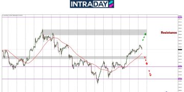 Analisis GOLD – Emas Semakin Mendongak Naik Lepas Tembus $3,300
