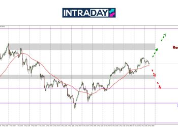 Analisis GOLD – Mampu Ke Emas Tuju Ke $3,400 Di Awal Minggu Ini?