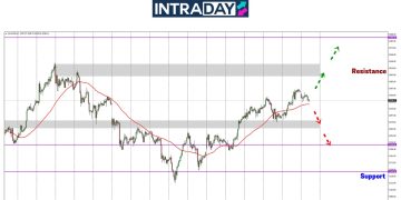 Analisis GOLD – Mampu Ke Emas Tuju Ke $3,400 Di Awal Minggu Ini?