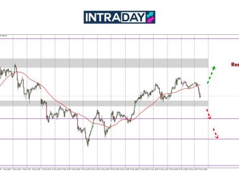 Analisis GOLD – Jangkaan Meleset, Harga Emas Jatuh Semula Ke $3,300!