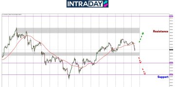 Analisis GOLD – Jangkaan Meleset, Harga Emas Jatuh Semula Ke $3,300!