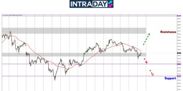 Analisis GOLD – Tarikan Terhadap Emas Pudar, Harga Terperosok Bawah $3,300