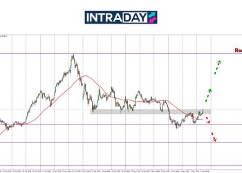 Analisis GOLD – Selepas Harungi Gelora NFP, Emas Bangkit Dari Zon Support $3,220
