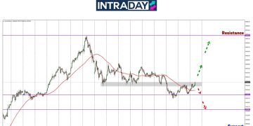Analisis GOLD – Selepas Harungi Gelora NFP, Emas Bangkit Dari Zon Support $3,220