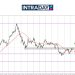 Analisis GOLD – Selepas Harungi Gelora NFP, Emas Bangkit Dari Zon Support $3,220