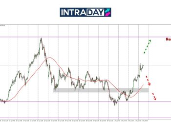 Analisis GOLD – Emas Kembali Mendaki Hampiri $3,400!