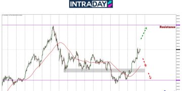 Analisis GOLD – Emas Kembali Mendaki Hampiri $3,400!