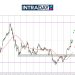 Analisis GOLD – Emas Kembali Mendaki Hampiri $3,400!