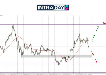 Analisis GOLD – Emas Naik Sekejap Di Sesi Asia Sebelum Menjunam Laju!