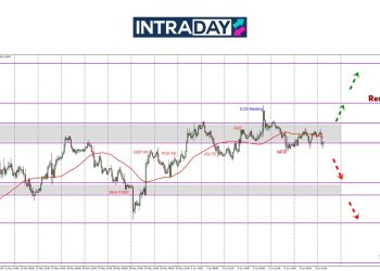 Petunjuk Baharu Diperhatikan, EUR/USD Mendatar Di Paras $1.1400