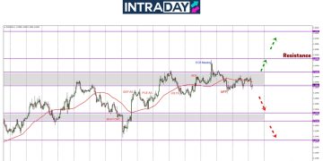 Petunjuk Baharu Diperhatikan, EUR/USD Mendatar Di Paras $1.1400