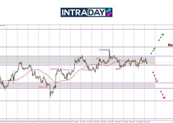 Masih ‘Melekat’ Di Zon $1.1400, EUR/USD Tercari Arah Menjelang Data CPI