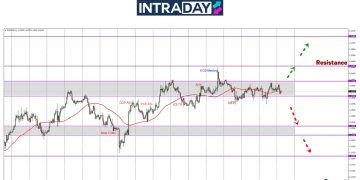 Masih ‘Melekat’ Di Zon $1.1400, EUR/USD Tercari Arah Menjelang Data CPI