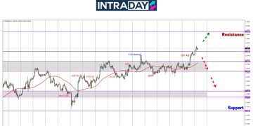 Lepas Keluar Data CPI, EUR/USD Pacak Ke Paras Tertinggi 7 Minggu!