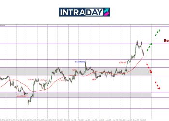 Zon $1.1600 Jadi Sempadan, EUR/USD Menjunam Laju Lepas Perang Meletus!