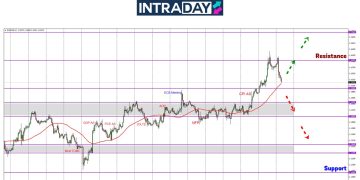 Zon $1.1600 Jadi Sempadan, EUR/USD Menjunam Laju Lepas Perang Meletus!