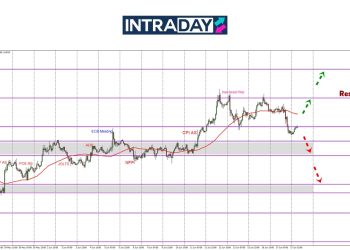 Konflik Perang Pacu Pasaran, EUR/USD Undur Dari Puncak $1.1600
