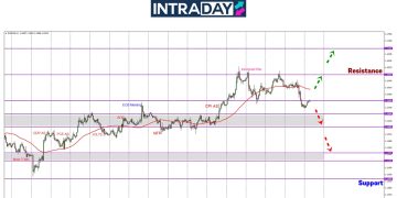 Konflik Perang Pacu Pasaran, EUR/USD Undur Dari Puncak $1.1600