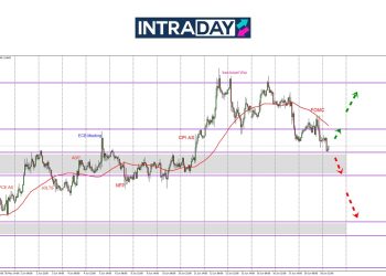EUR/USD Meluncur Lebih Rendah Ke Bawah Selepas Mesyuarat FOMC!