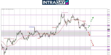 EUR/USD Meluncur Lebih Rendah Ke Bawah Selepas Mesyuarat FOMC!