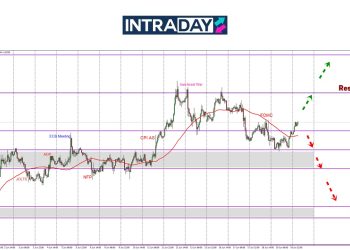 EUR/USD ‘U-Turn’ Naik Semula Lepas Cecah Paras $1.14500