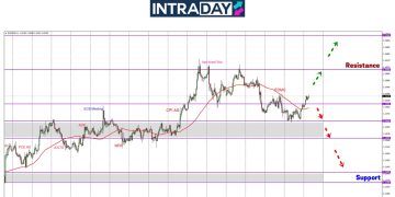 EUR/USD ‘U-Turn’ Naik Semula Lepas Cecah Paras $1.14500