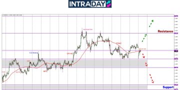 EUR/USD Dibuka Lebih Rendah 60 Pips Di Awal Minggu Sebab Konflik Perang