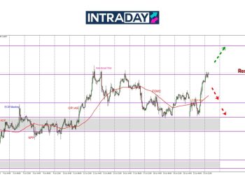 EUR/USD Pacak Balik Lepas Trump Dakwa Iran & Israel Nak Berdamai