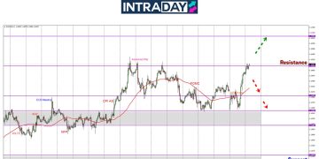 EUR/USD Pacak Balik Lepas Trump Dakwa Iran & Israel Nak Berdamai