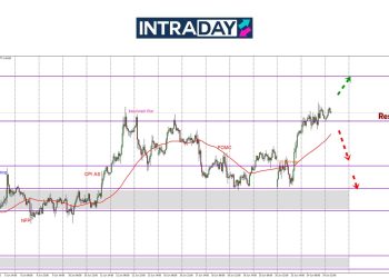 Ingatkan Nak Jatuh, Rupanya EUR/USD Pecah Rekod Tertinggi 4 Tahun!