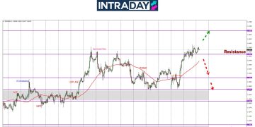 Ingatkan Nak Jatuh, Rupanya EUR/USD Pecah Rekod Tertinggi 4 Tahun!