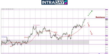 EUR/USD Capai Puncak Baharu, ‘Test’ Paras $1.1700