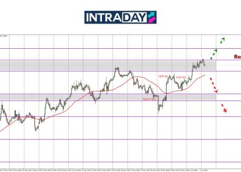 Sentimen Berisiko Cetus Lonjakan EUR/USD Ke Paras Tertinggi 6 Minggu!