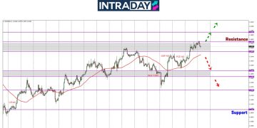 Sentimen Berisiko Cetus Lonjakan EUR/USD Ke Paras Tertinggi 6 Minggu!