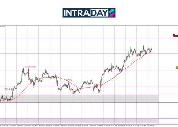 EUR/USD Hilang Momentum Di $1.1700, Harga Nak Junam Ke?