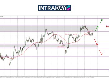 JOLTS April Positif, EUR/USD Mundur Semula Bawah $1.1400